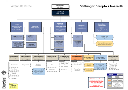 Hier klicken -> pdf-Datei laden