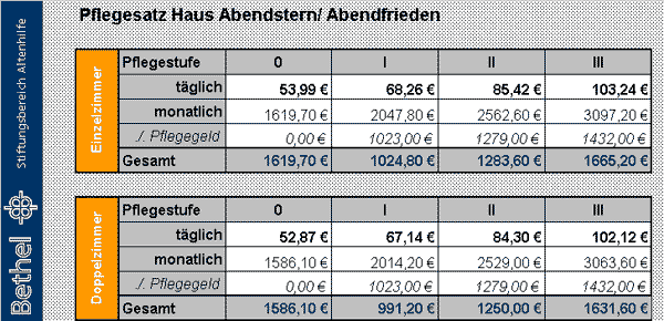 Muster Pflegekosten-bersicht